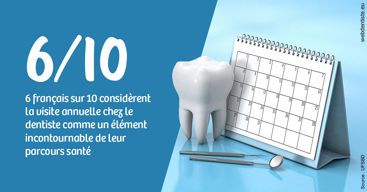 https://www.dentiste-thomas-brossard.fr/Visite annuelle 1