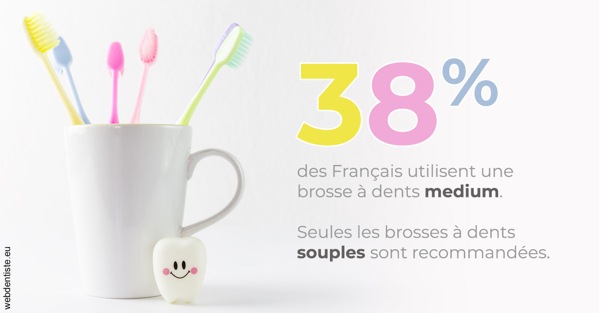 https://www.dentiste-thomas-brossard.fr/Brosse à dents medium 1