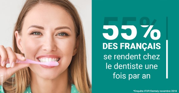 https://www.dentiste-thomas-brossard.fr/55 % des Français 2