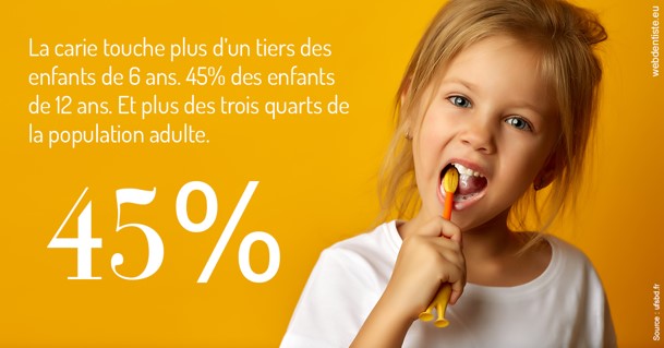 https://www.dentiste-thomas-brossard.fr/La carie et les Français