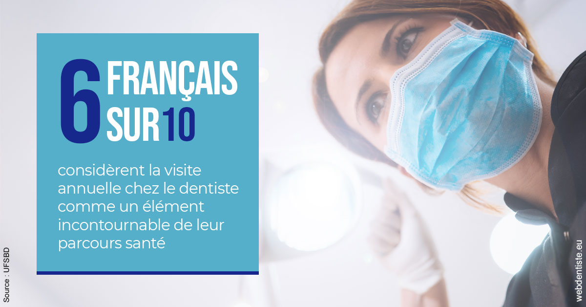 https://www.dentiste-thomas-brossard.fr/Visite annuelle 2