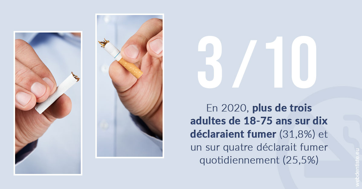 https://www.dentiste-thomas-brossard.fr/Le tabac en chiffres