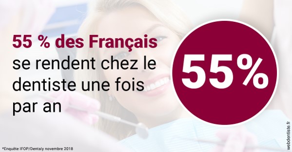 https://www.dentiste-thomas-brossard.fr/55 % des Français 1